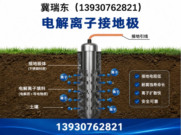 泊头市电解离子接地极展示图